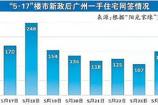 CJ17分&墨菲16分！基根-穆雷：完全体的鹈鹕真的很强悍 今晚就是